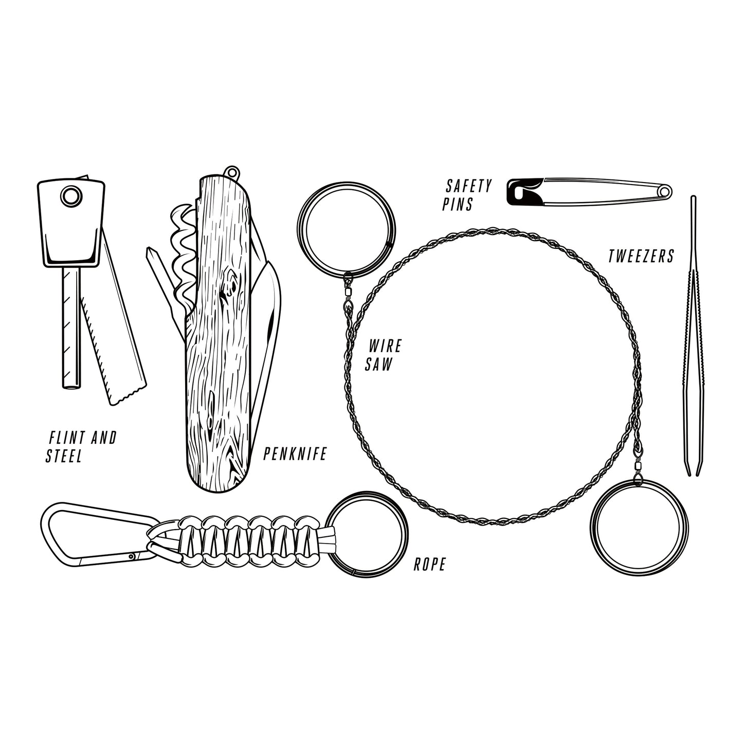 Survival Kit | Gentlemen's hardware - de inKijk