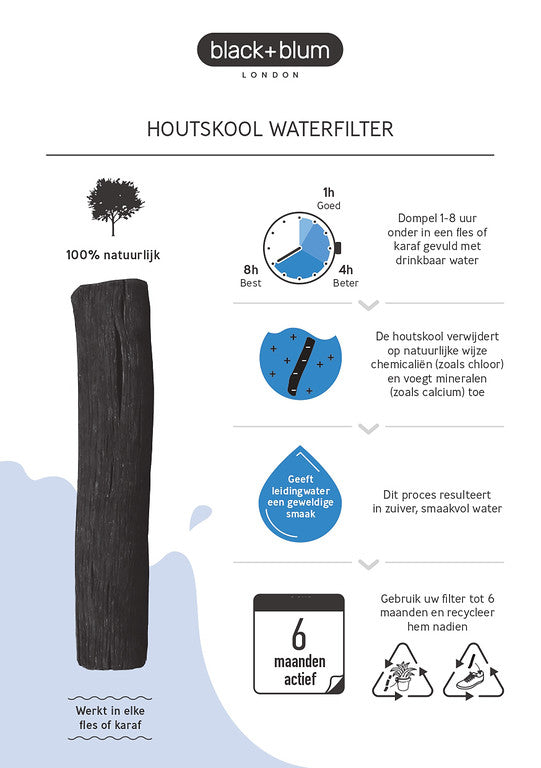 Houtskool waterfilters met spiraal | Black+blum